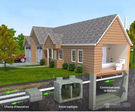 外國都在用這種塑料化糞池！